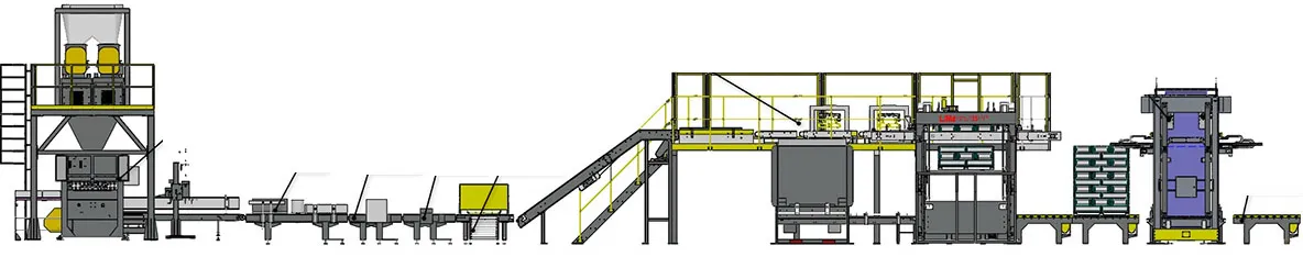 Giải pháp hệ thống đóng gói chìa khóa trao tay